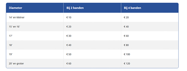 Carteam Garage De Bruijn