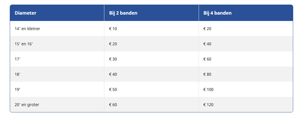 Carteam Garage De Bruijn